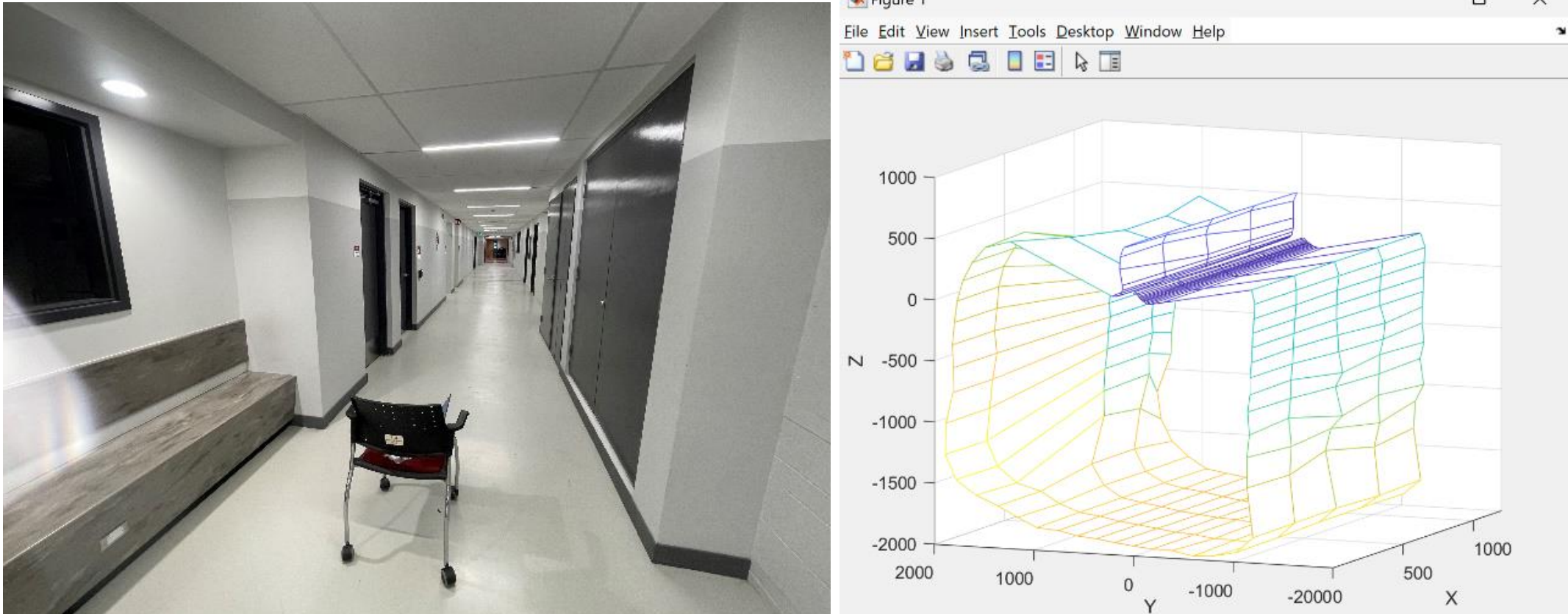 Room Scan Results